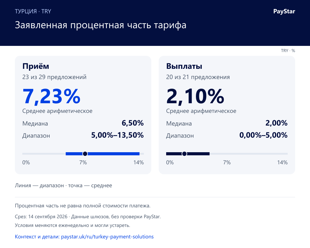 RU · media-fees · 14 September 2026