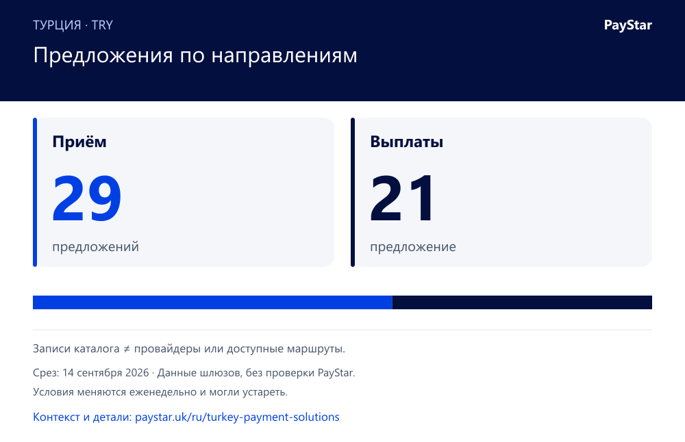 RU · media-offers · 14 September 2026