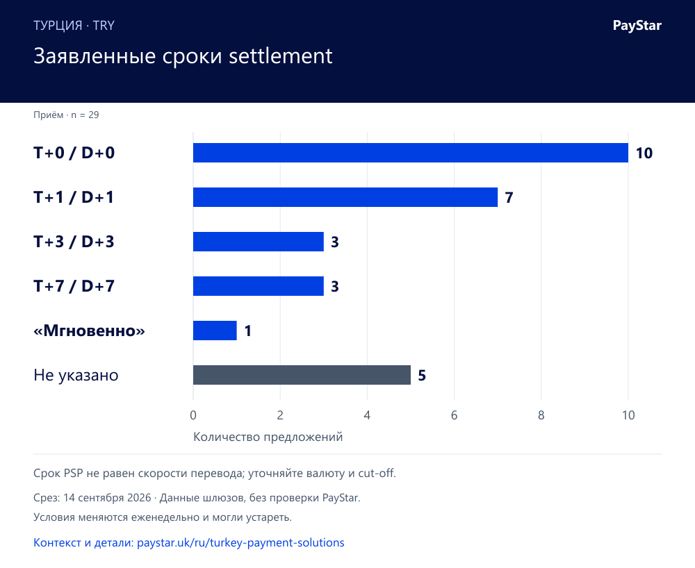 RU · media-settlement · 14 September 2026
