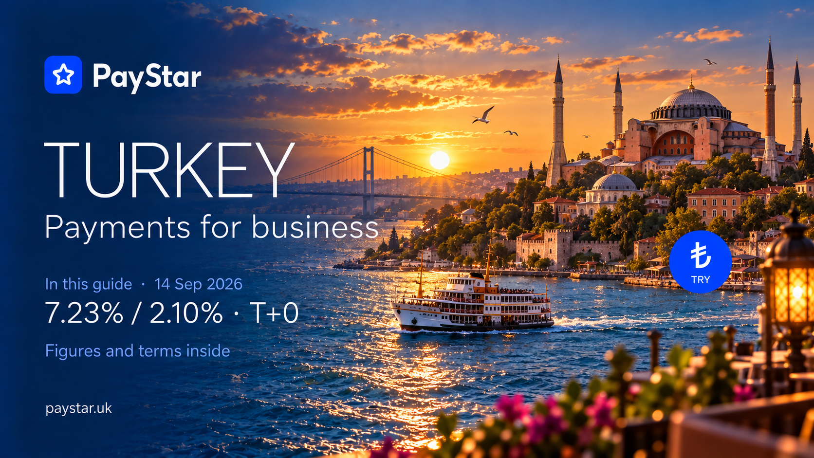 AI editorial illustration of Istanbul: Hagia Sophia, a Bosphorus ferry and a distant suspension bridge at sunset. PayStar, TRY; 7.23% / 2.10% · T+0. Snapshot of 14 September 2026; definitions in the article. Not a documentary photograph.