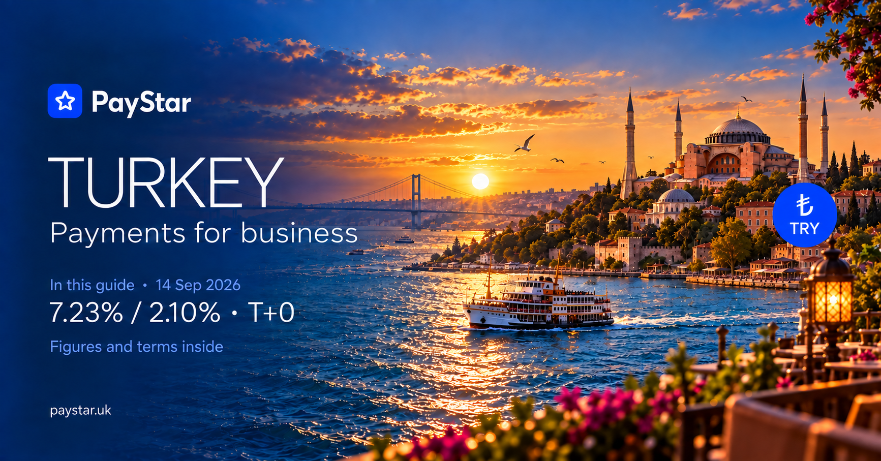 AI editorial illustration of Istanbul: Hagia Sophia, a Bosphorus ferry and a distant suspension bridge at sunset. PayStar, TRY; 7.23% / 2.10% · T+0. Snapshot of 14 September 2026; definitions in the article. Not a documentary photograph.