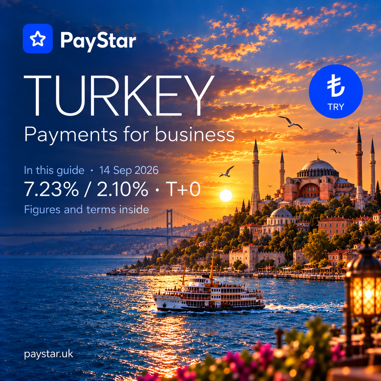 AI editorial illustration of Istanbul: Hagia Sophia, a Bosphorus ferry and a distant suspension bridge at sunset. PayStar, TRY; 7.23% / 2.10% · T+0. Snapshot of 14 September 2026; definitions in the article. Not a documentary photograph.