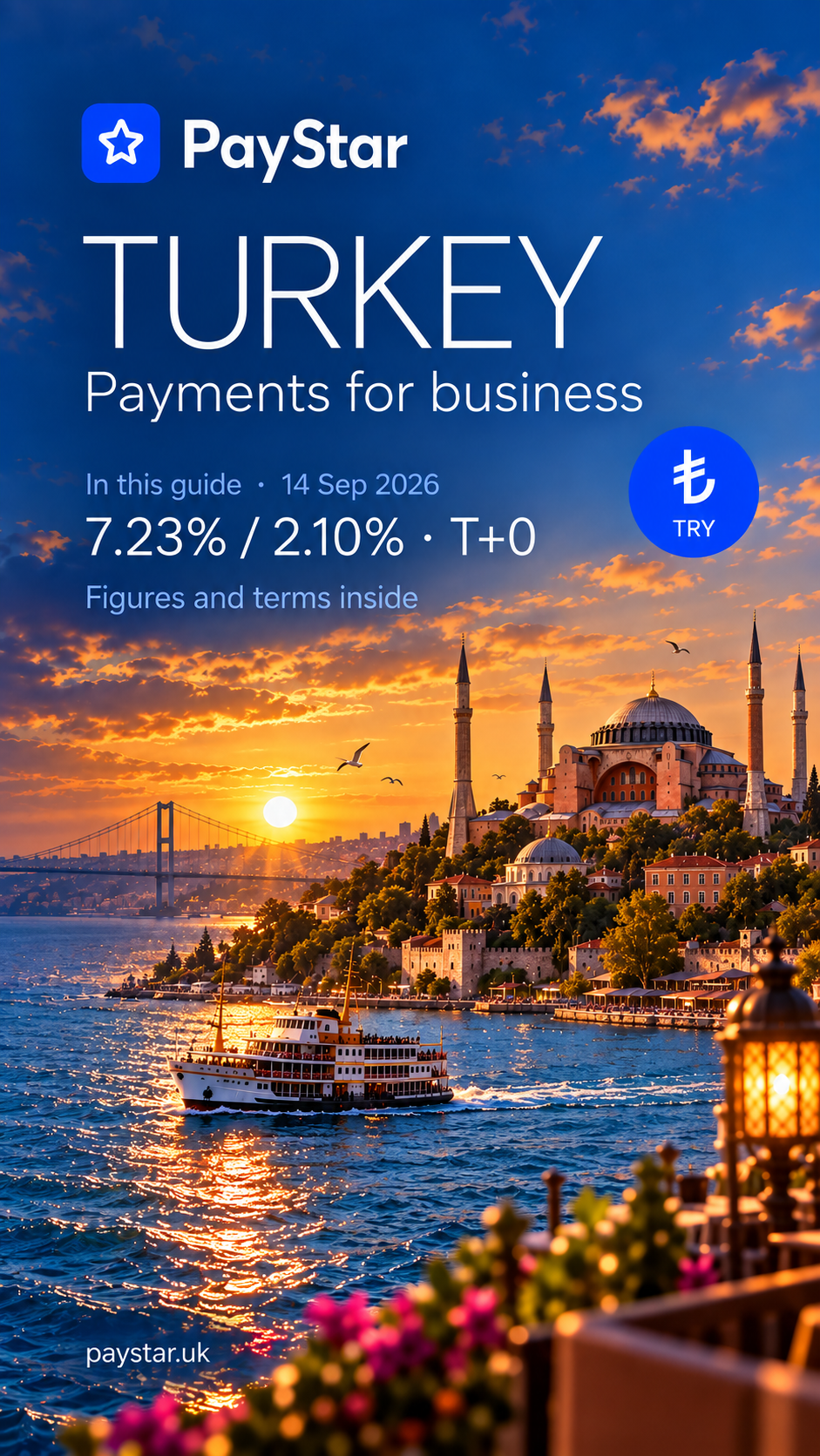 AI editorial illustration of Istanbul: Hagia Sophia, a Bosphorus ferry and a distant suspension bridge at sunset. PayStar, TRY; 7.23% / 2.10% · T+0. Snapshot of 14 September 2026; definitions in the article. Not a documentary photograph.
