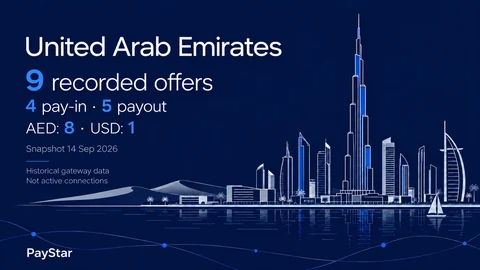 Editorial AI illustration inspired by Dubai waterfront and skyline. 9 historical offer records: 4 pay-in, 5 payout; AED: 8; USD: 1; snapshot 14 September 2026. Not active connections; not a documentary view.