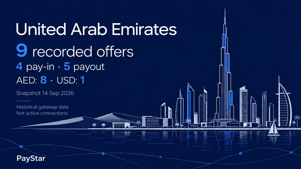 Editorial AI illustration inspired by Dubai waterfront and skyline. 9 historical offer records: 4 pay-in, 5 payout; AED: 8; USD: 1; snapshot 14 September 2026. Not active connections; not a documentary view.