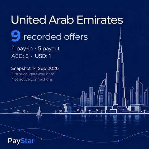 Editorial AI illustration inspired by Dubai waterfront and skyline. 9 historical offer records: 4 pay-in, 5 payout; AED: 8; USD: 1; snapshot 14 September 2026. Not active connections; not a documentary view.