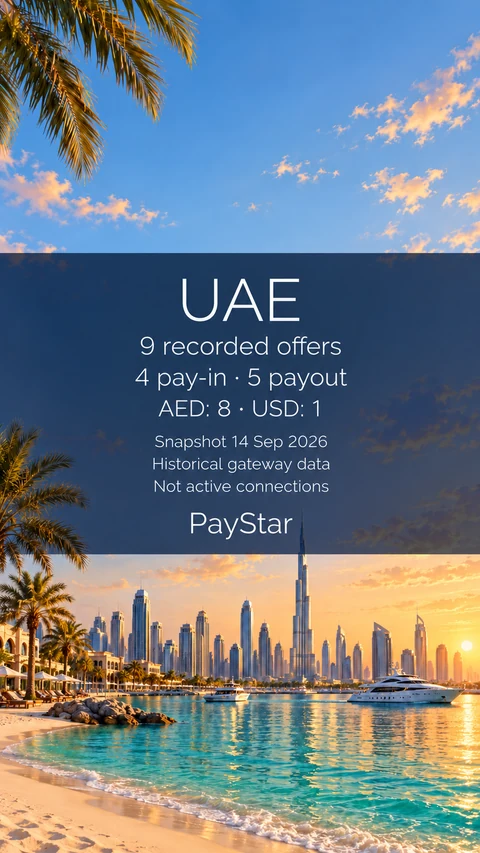 Editorial AI illustration inspired by Dubai waterfront and skyline. 9 historical offer records: 4 pay-in, 5 payout; AED: 8; USD: 1; snapshot 14 September 2026. Not active connections; not a documentary view.