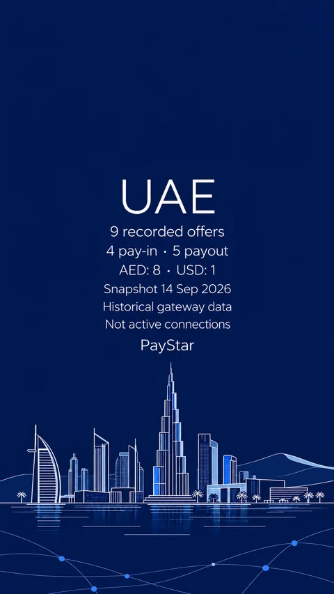 Editorial AI illustration inspired by Dubai waterfront and skyline. 9 historical offer records: 4 pay-in, 5 payout; AED: 8; USD: 1; snapshot 14 September 2026. Not active connections; not a documentary view.