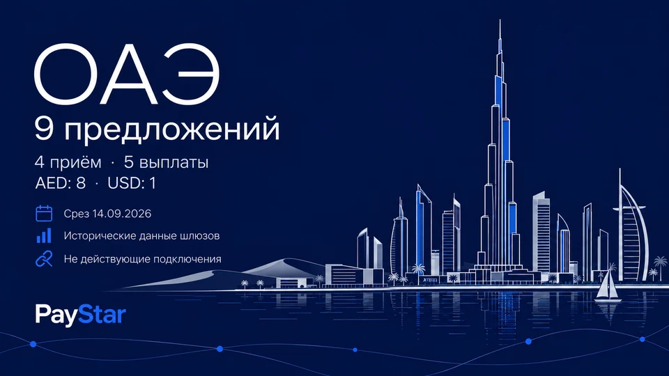 Редакционная AI-иллюстрация по мотивам дубайской набережной и силуэта города. 9 исторических предложений: 4 приём, 5 выплаты; AED: 8; USD: 1; срез 14 сентября 2026. Не действующие подключения; не документальный вид.